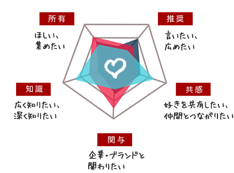 アンバサダープラットフォーム