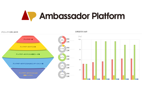 アンバサダープラットフォーム