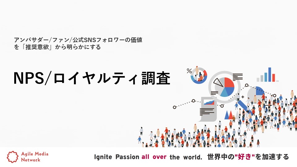 NPSロイヤルティ調査