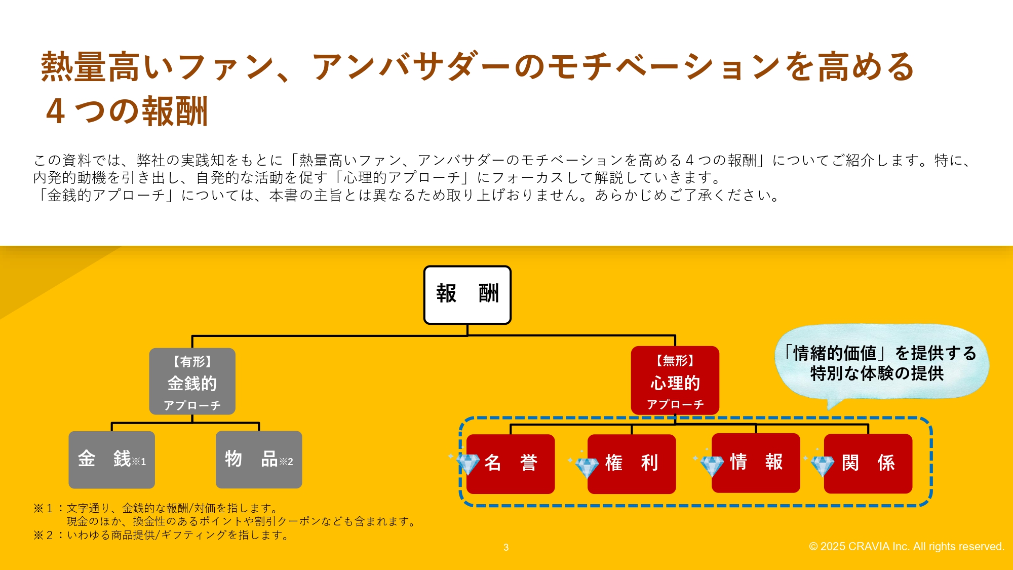 熱量高いファン、アンバサダーのモチベーションを高める４つの報酬～非金銭的アプローチのススメ　説明扉